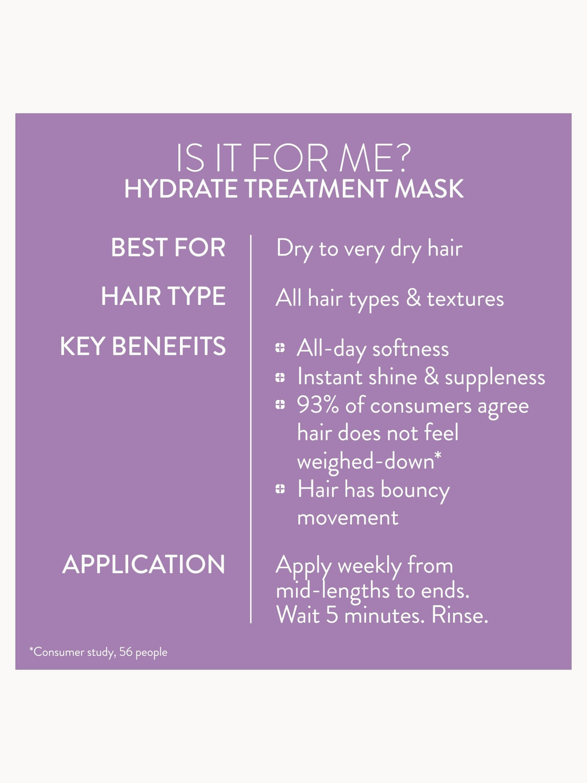 Pureology Hydrate Hair Treatment Mask 250ml – brand image 9