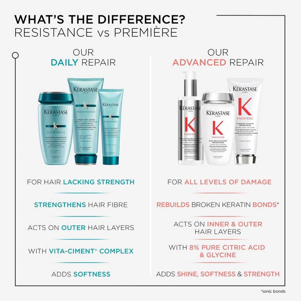 Kerastase Resistance Fondant Extentioniste Conditioner 200ml
