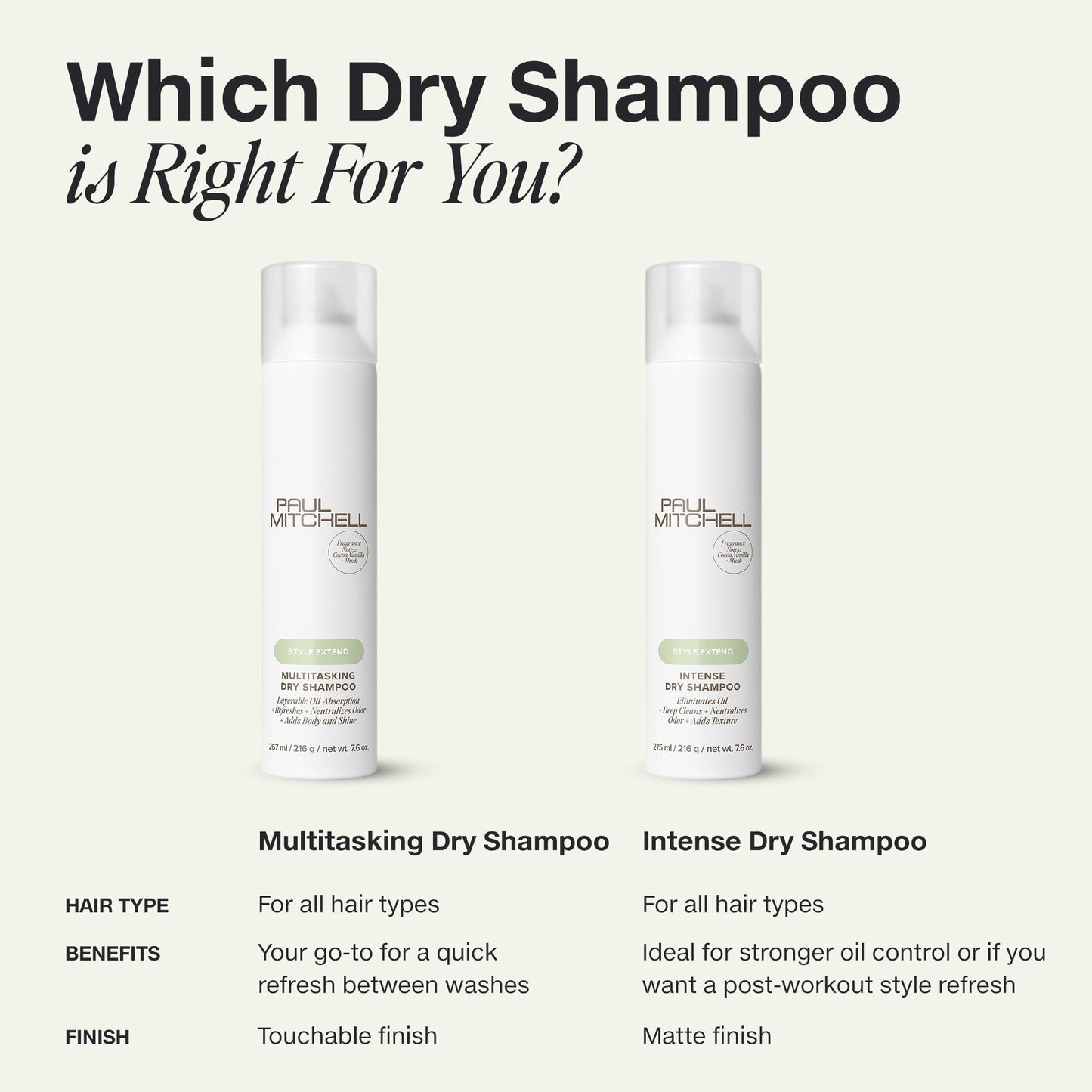 Paul Mitchell Style Extend MultiTasking Dry Shampoo 267ml