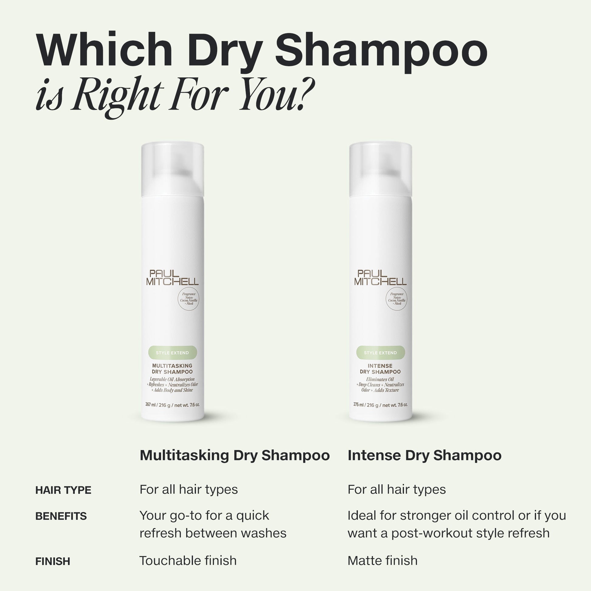 Paul Mitchell Style Extend MultiTasking Dry Shampoo 267ml