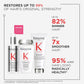 Kerastase Premiere Anti-Rigidity Decalcifying Repairing Conditioner 200ml