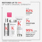 Kerastase Premiere Repairing Anti-Frizz Filler Serum 90ml