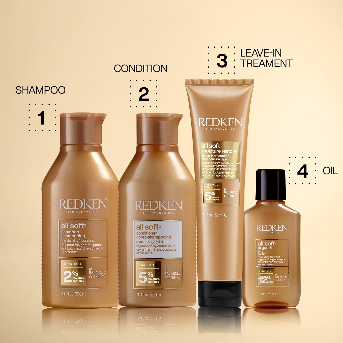Redken All Soft haircare routine for dry hair